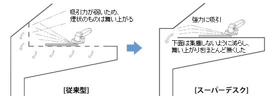 集塵デスク（小物用）事例