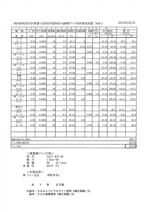 局所排気設計計算書（作成例）