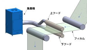2m以上の幅広シートに付着した粉塵除去事例
