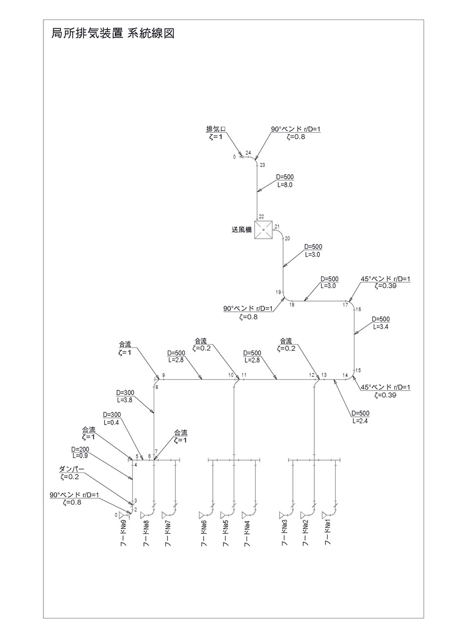局所排気装置系統線図