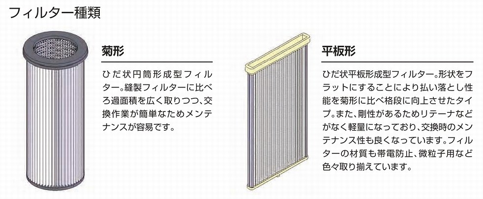 フィルターの形状