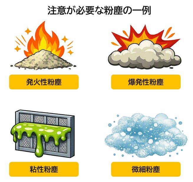 粉塵の種類
